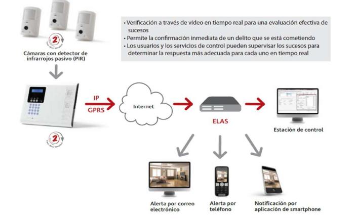 iconnect